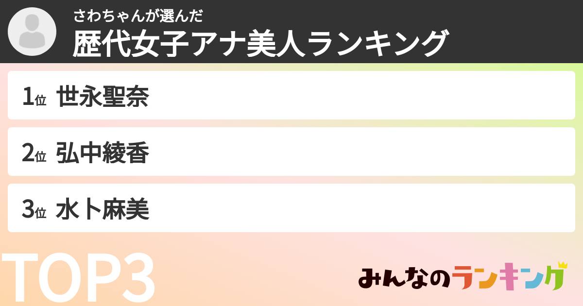 さわちゃんさんの「歴代女子アナ美人ランキング」