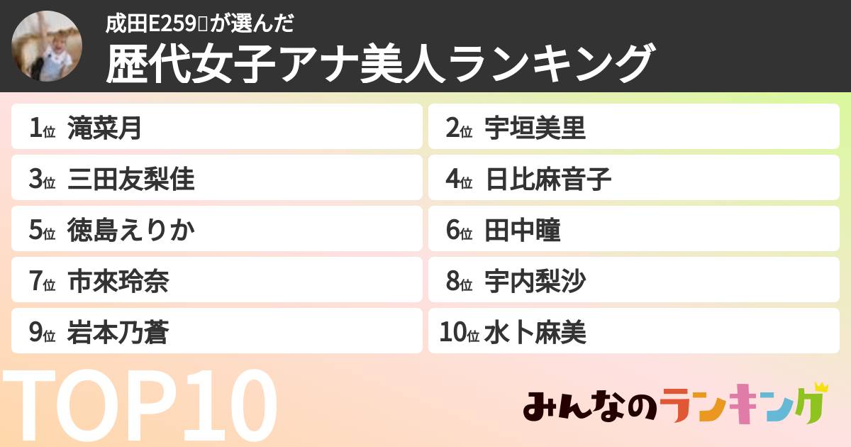 成田E259🌈さんの「歴代女子アナ美人ランキング」