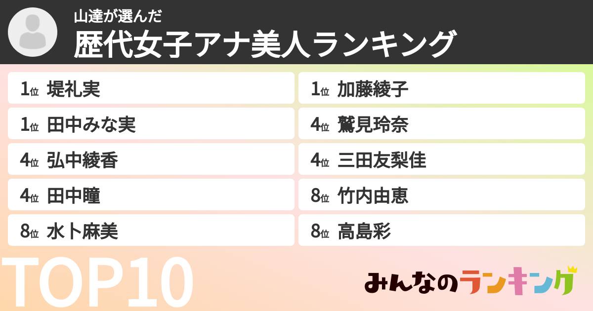 山達さんの「歴代女子アナ美人ランキング」