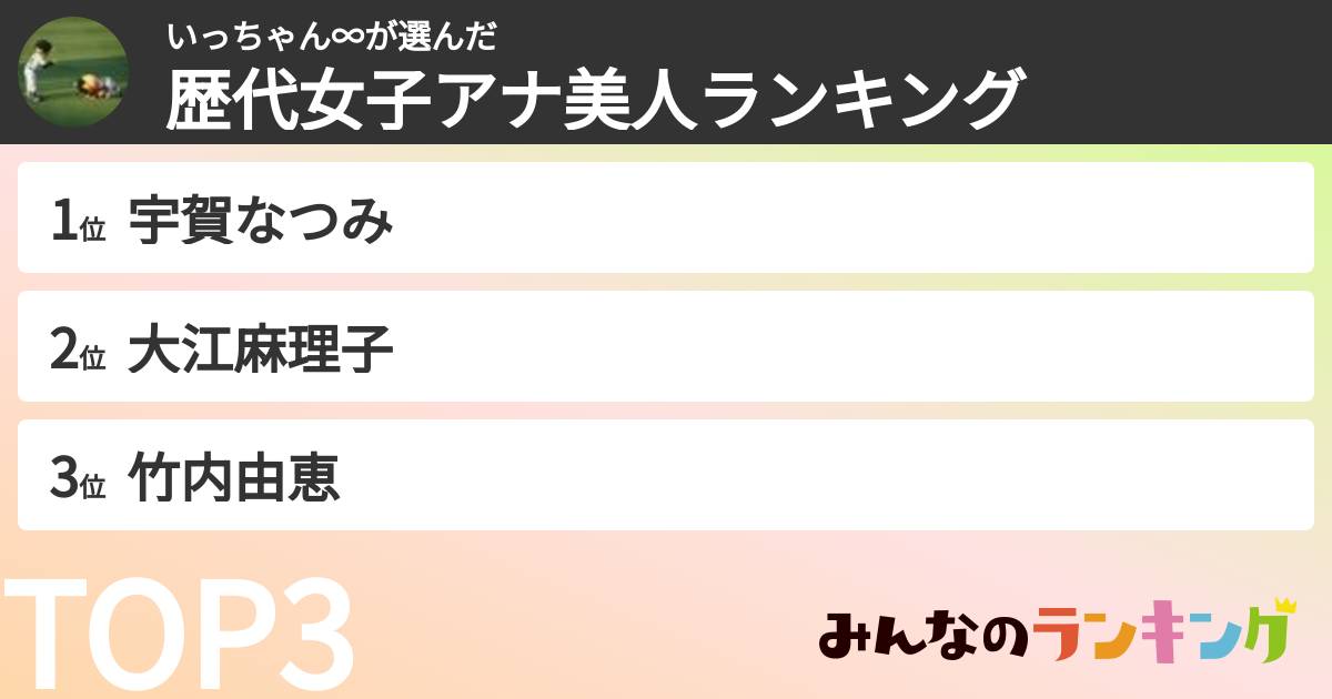 いっちゃん∞さんの「歴代女子アナ美人ランキング」