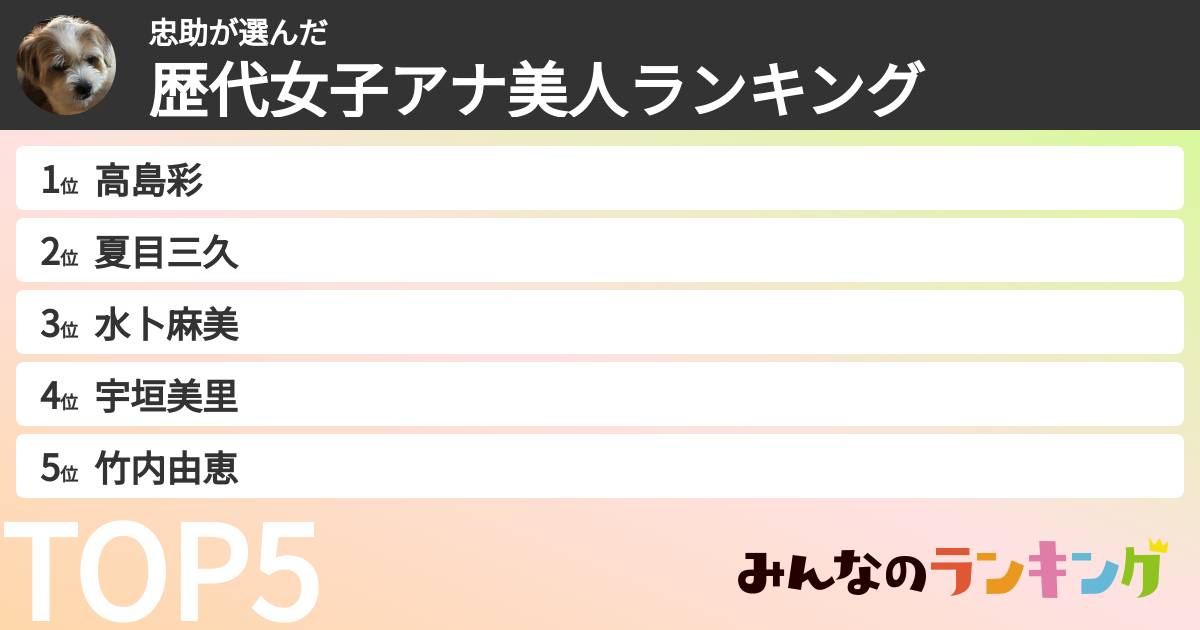 忠助さんの「歴代女子アナ美人ランキング」