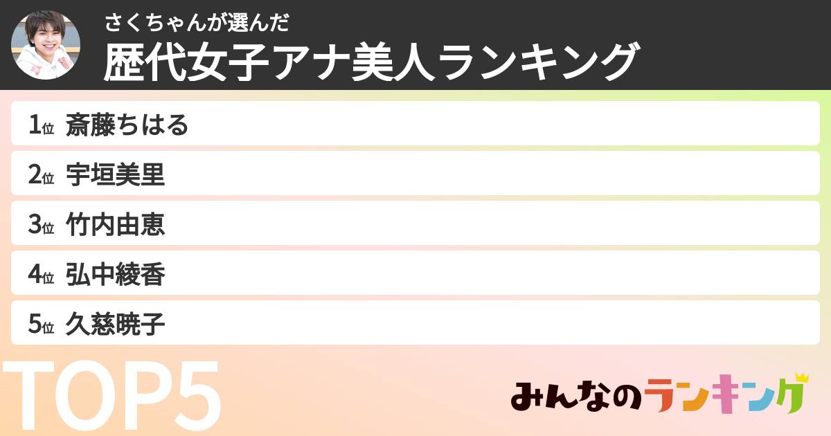 さくちゃんさんの「歴代女子アナ美人ランキング」