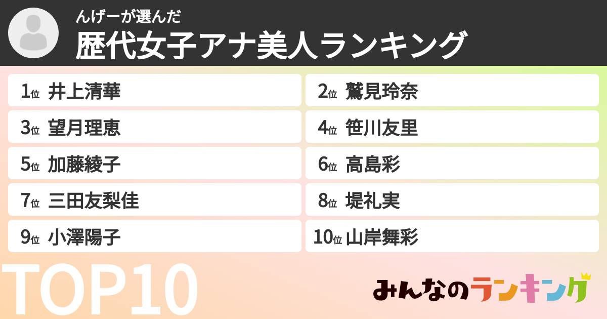 んげーさんの「歴代女子アナ美人ランキング」