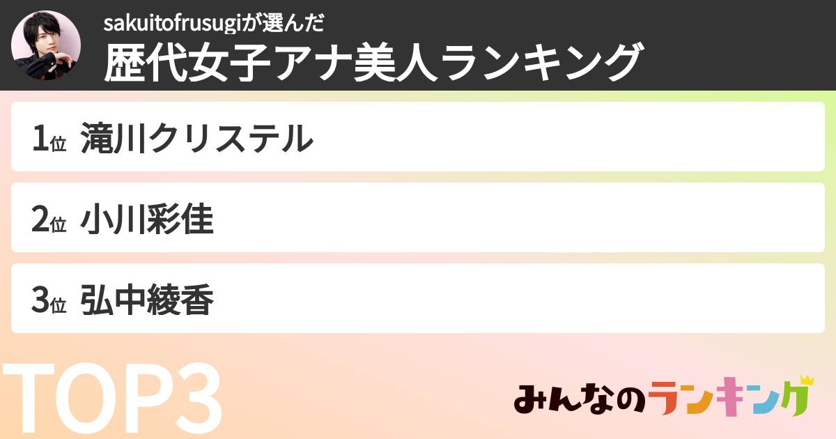 sakuitofrusugiさんの「歴代女子アナ美人ランキング」