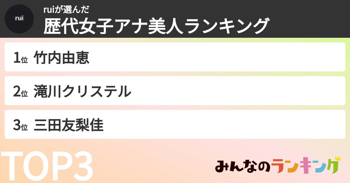 ruiさんの「歴代女子アナ美人ランキング」