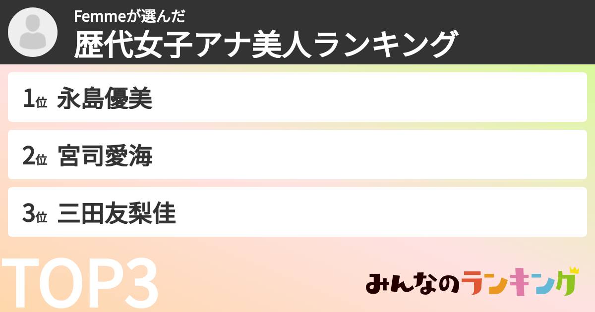 Femmeさんの「歴代女子アナ美人ランキング」