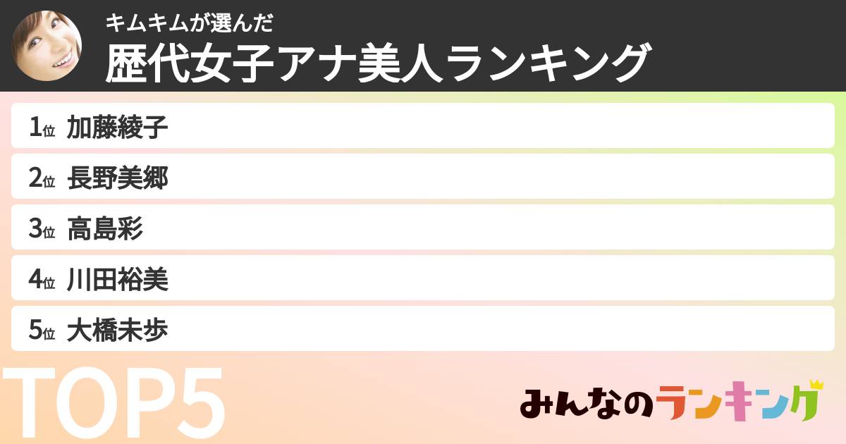 キムキムさんの「歴代女子アナ美人ランキング」