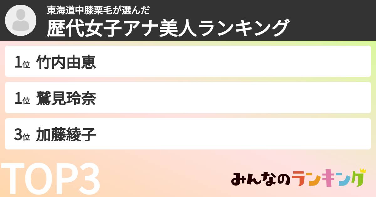 東海道中膝栗毛さんの「歴代女子アナ美人ランキング」