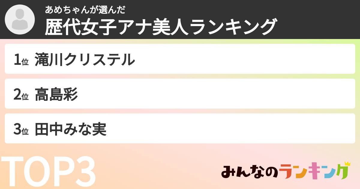 あめちゃんさんの「歴代女子アナ美人ランキング」