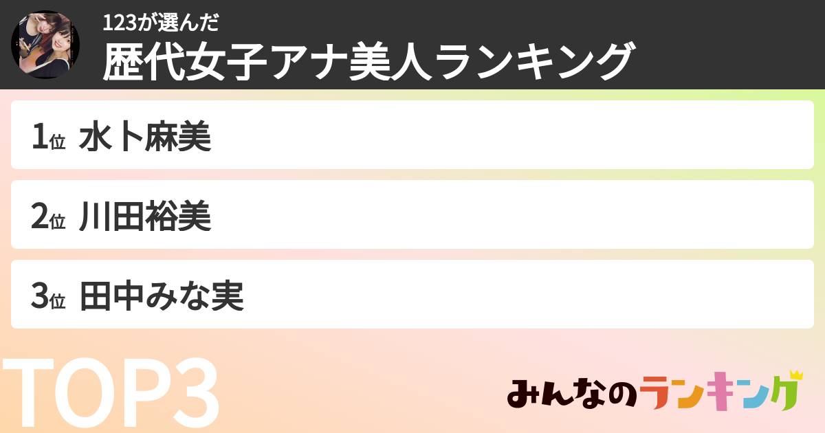 123さんの「歴代女子アナ美人ランキング」