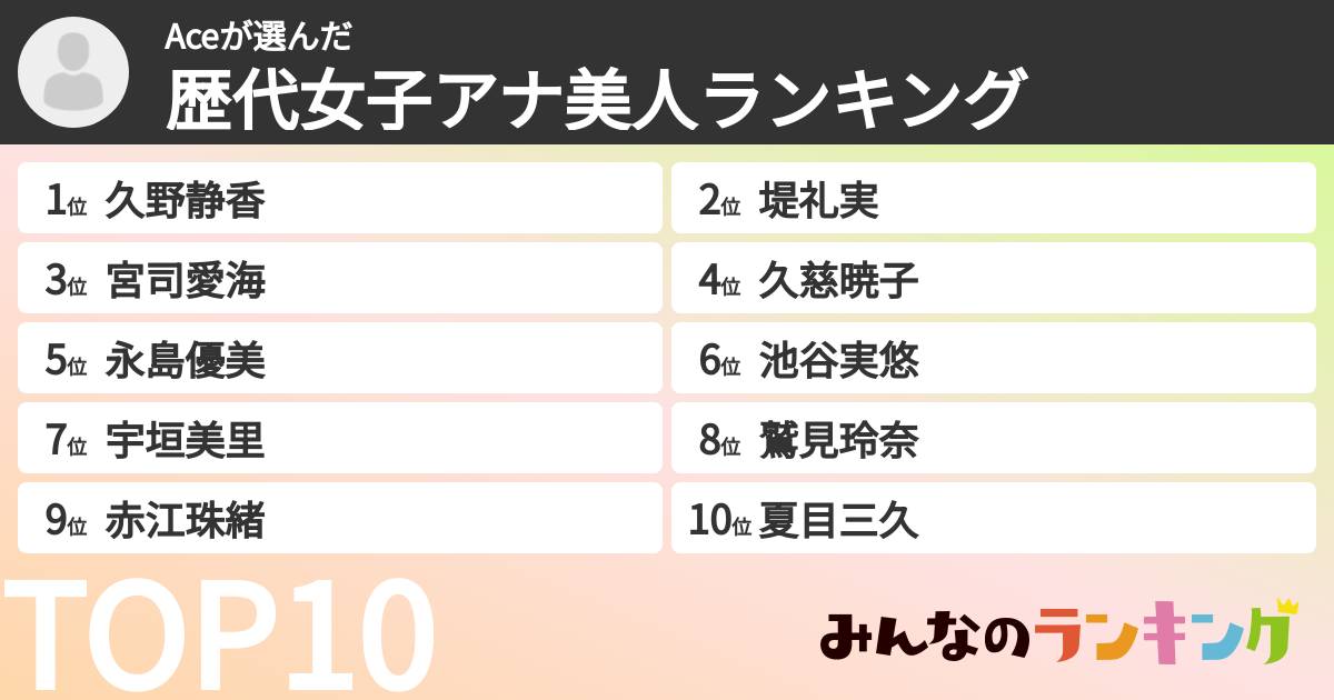 Aceさんの「歴代女子アナ美人ランキング」