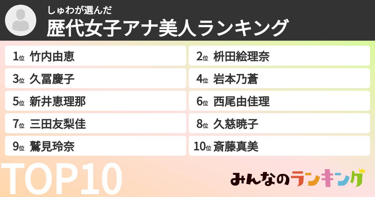 しゅわさんの「歴代女子アナ美人ランキング」
