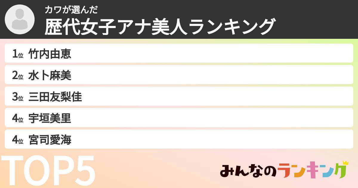 カワさんの「歴代女子アナ美人ランキング」