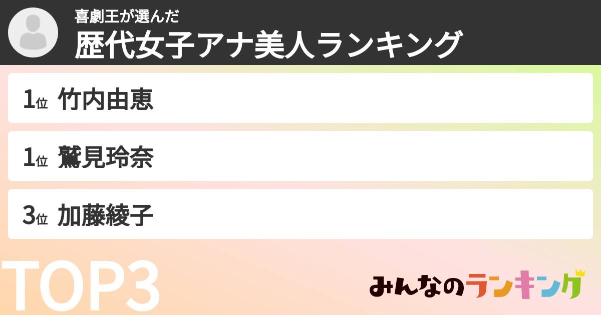 喜劇王さんの「歴代女子アナ美人ランキング」