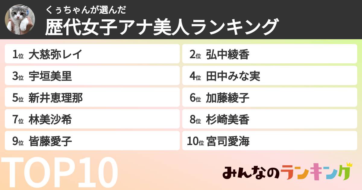 くぅちゃんさんの「歴代女子アナ美人ランキング」