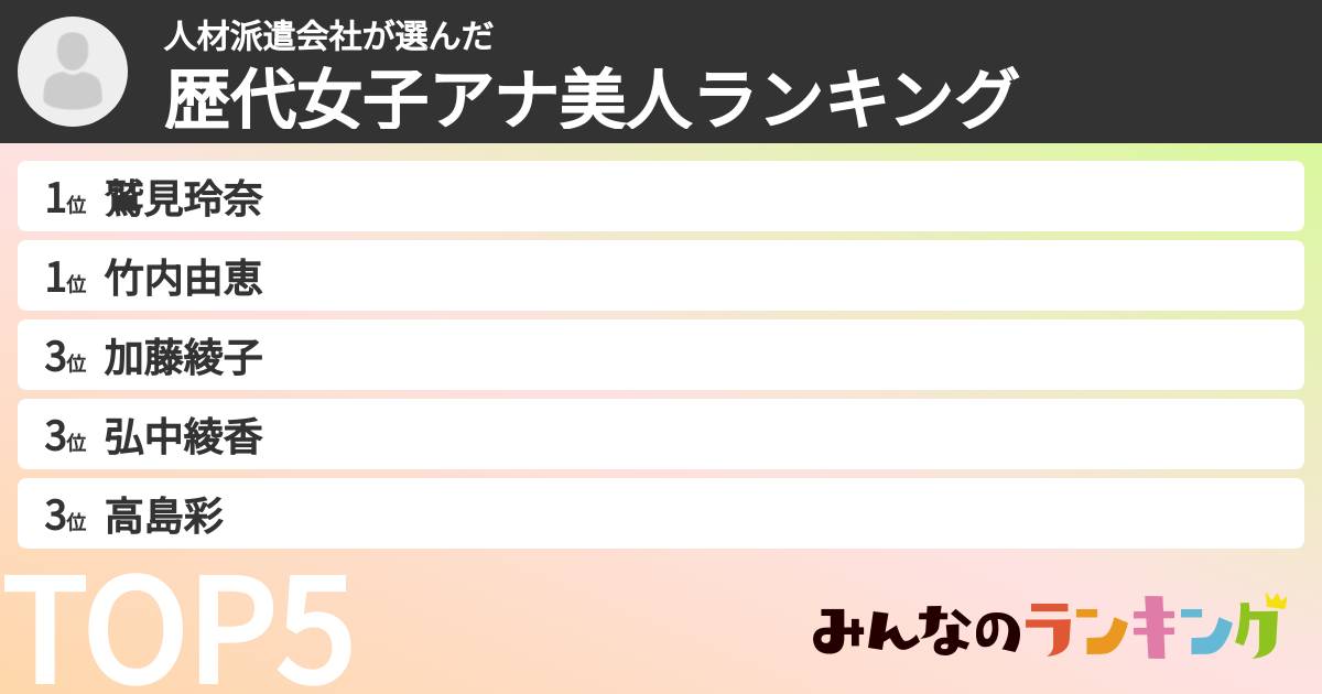 人材派遣会社さんの「歴代女子アナ美人ランキング」