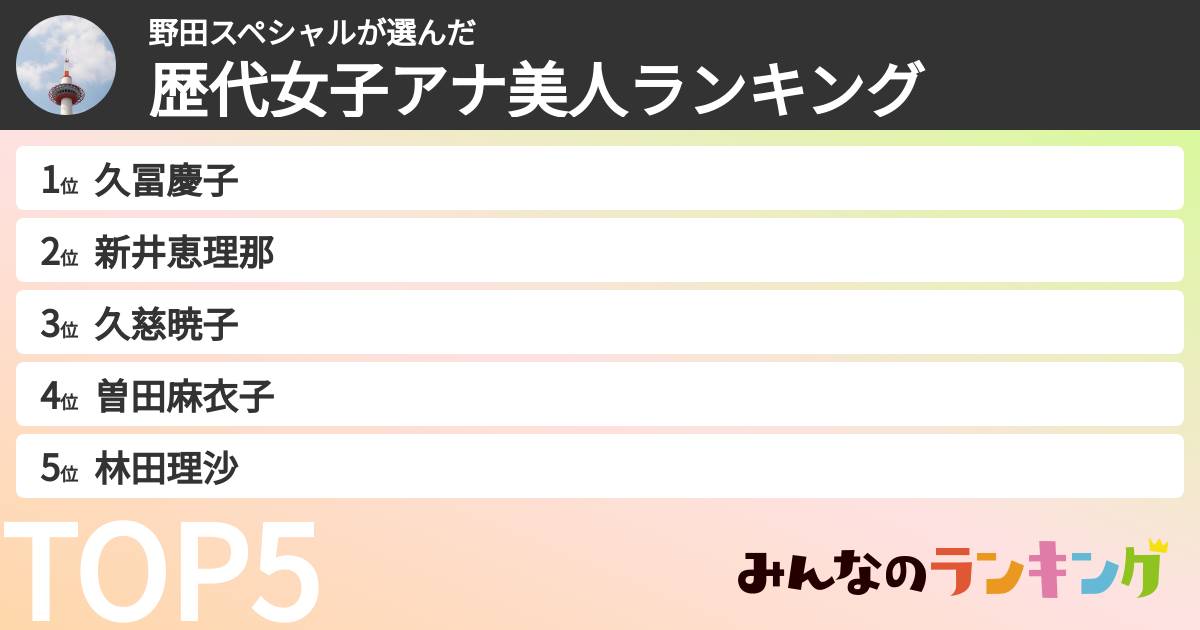 野田スペシャルさんの「歴代女子アナ美人ランキング」