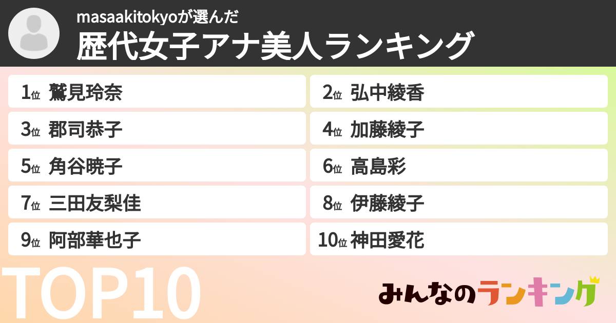 masaakitokyoさんの「歴代女子アナ美人ランキング」