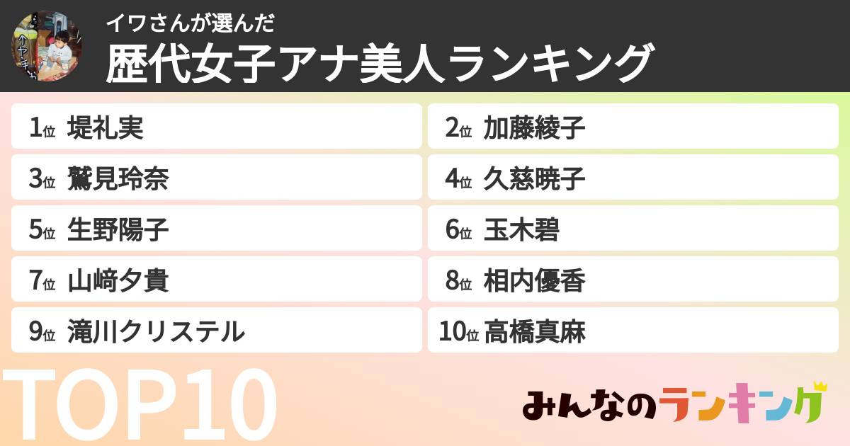 イワさんさんの「歴代女子アナ美人ランキング」