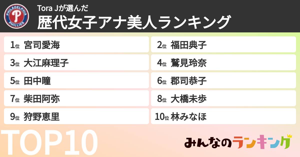 Tora Jさんの「歴代女子アナ美人ランキング」