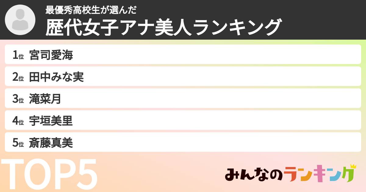最優秀高校生さんの「歴代女子アナ美人ランキング」