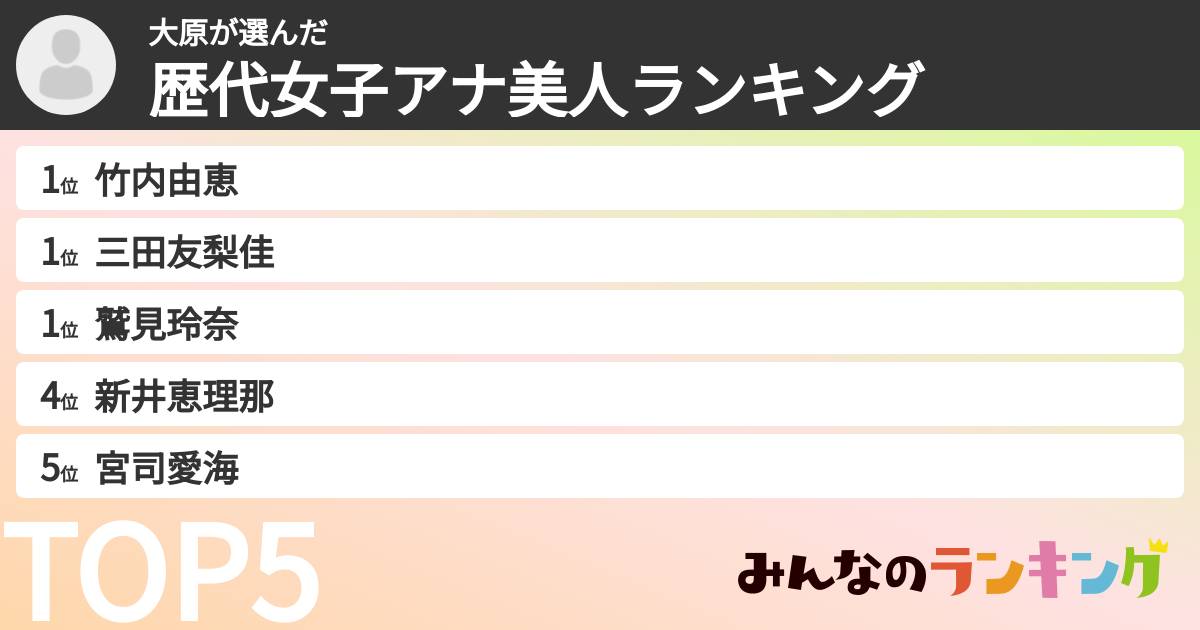 大原さんの「歴代女子アナ美人ランキング」