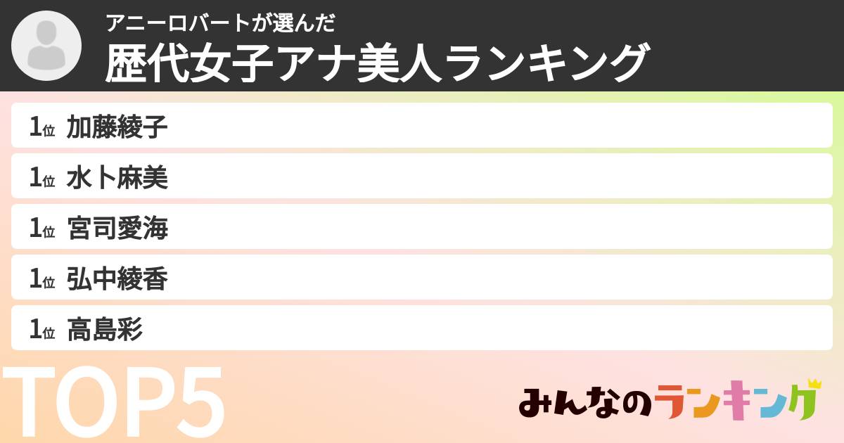 アニーロバートさんの「歴代女子アナ美人ランキング」