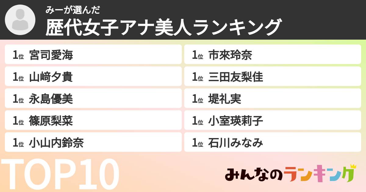 みーさんの「歴代女子アナ美人ランキング」