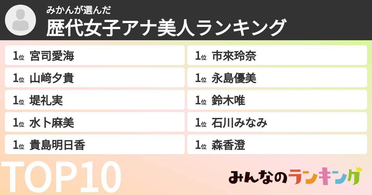 みかんさんの「歴代女子アナ美人ランキング」
