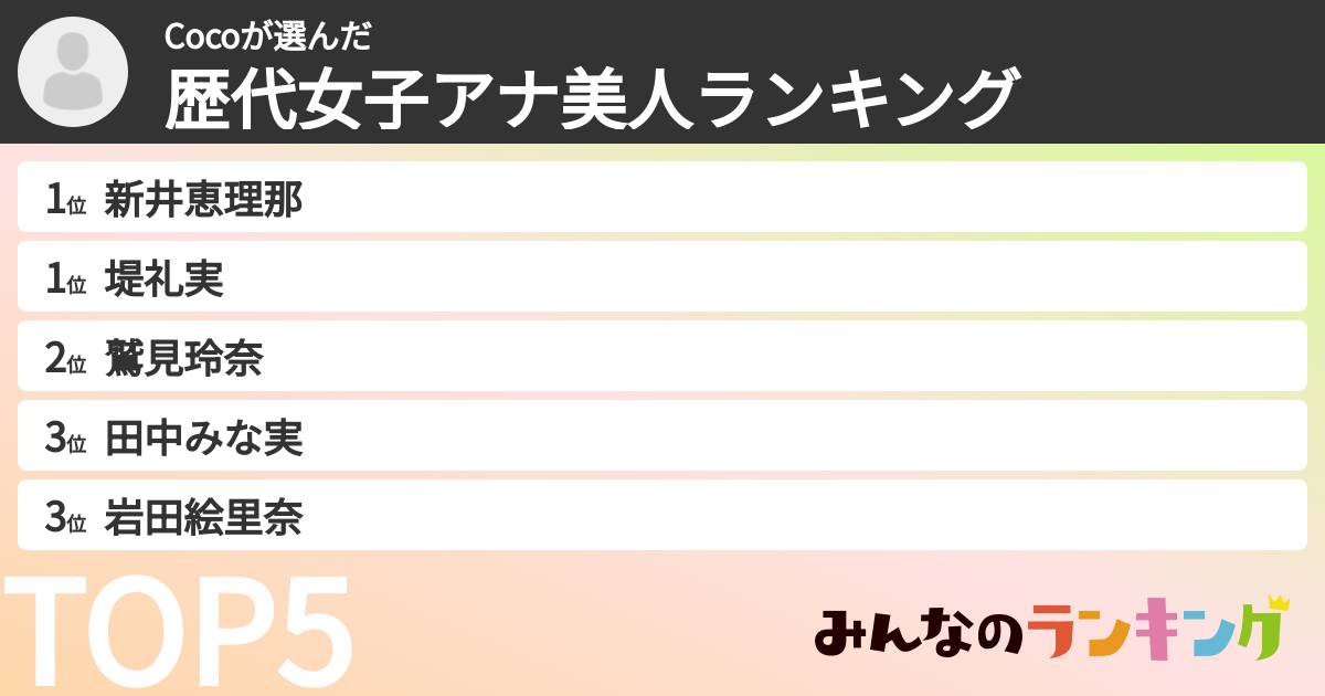 Cocoさんの「歴代女子アナ美人ランキング」