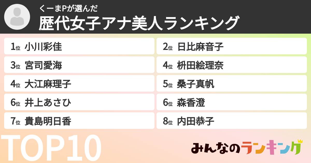 くーまPさんの「歴代女子アナ美人ランキング」