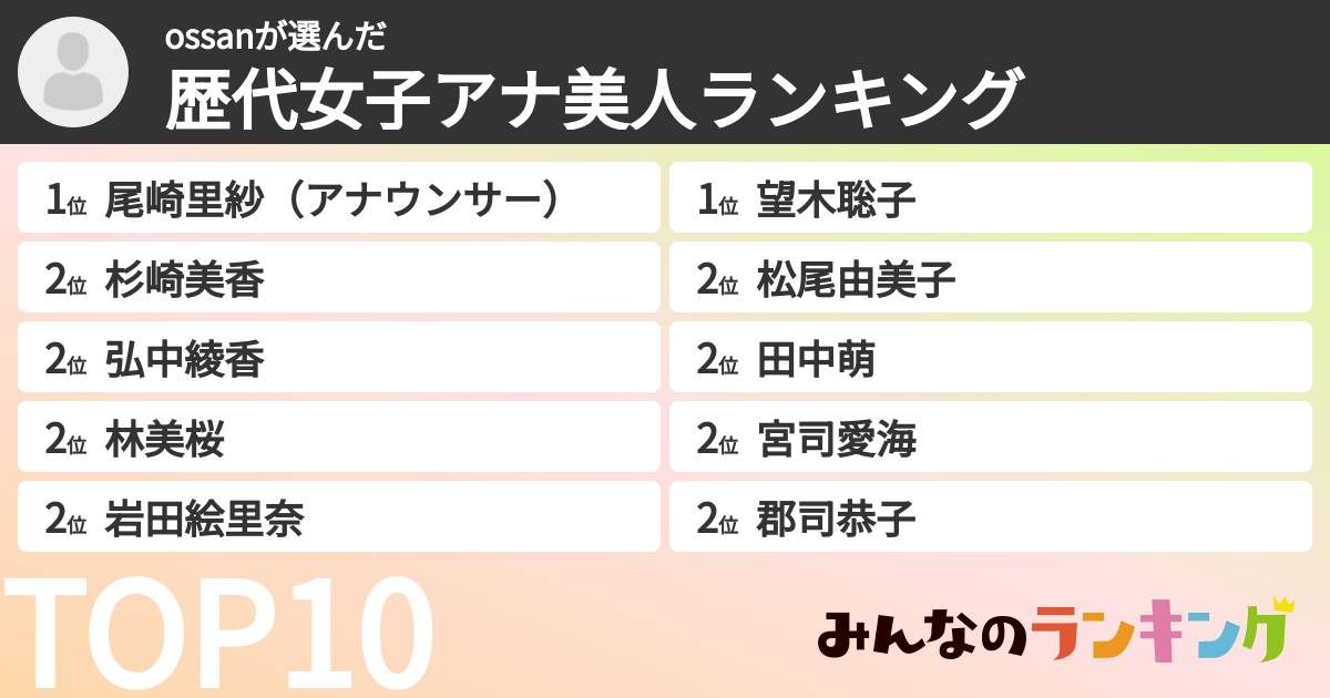 ossanさんの「歴代女子アナ美人ランキング」