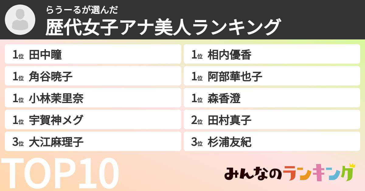 らうーるさんの「歴代女子アナ美人ランキング」