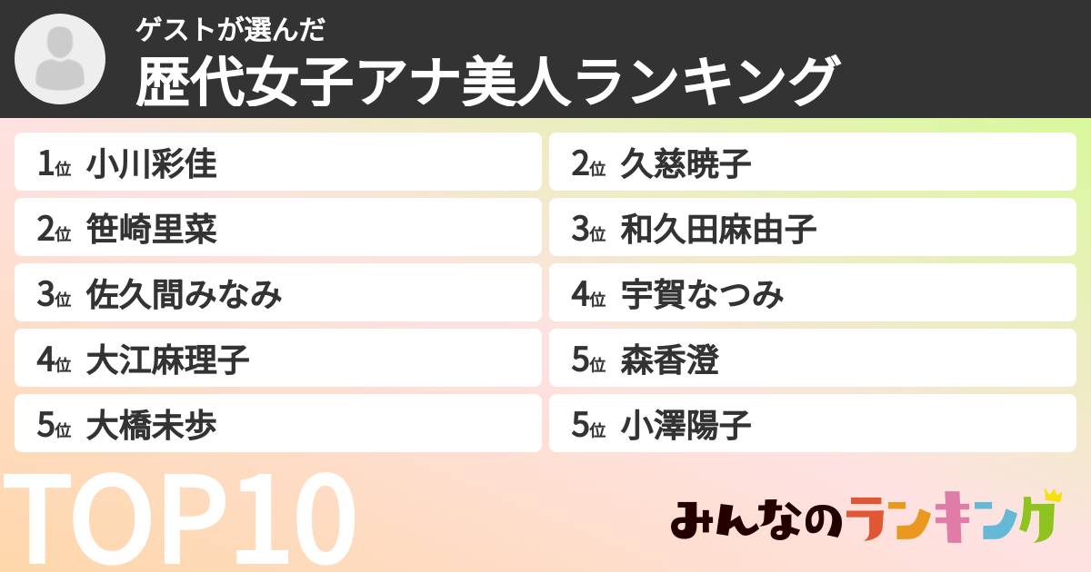 ゲストさんの「歴代女子アナ美人ランキング」