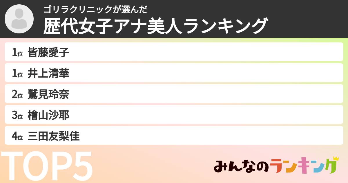 ゴリラクリニックさんの「歴代女子アナ美人ランキング」
