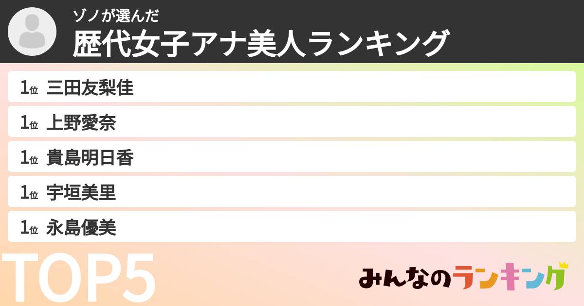 ゾノさんの「歴代女子アナ美人ランキング」