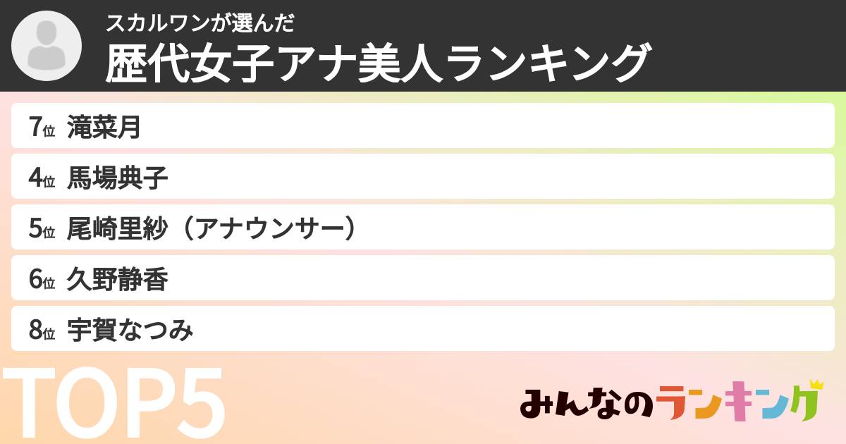 スカルワンさんの「歴代女子アナ美人ランキング」