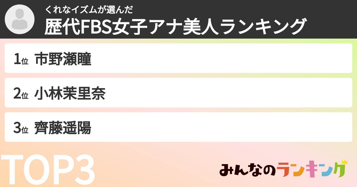 くれなイズムさんの「歴代FBS女子アナ美人ランキング」