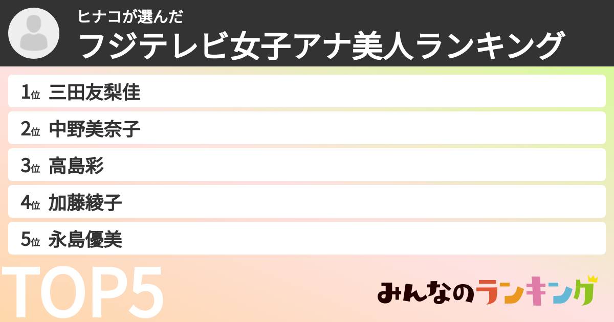 ヒナコさんの「フジテレビ女子アナ美人ランキング」