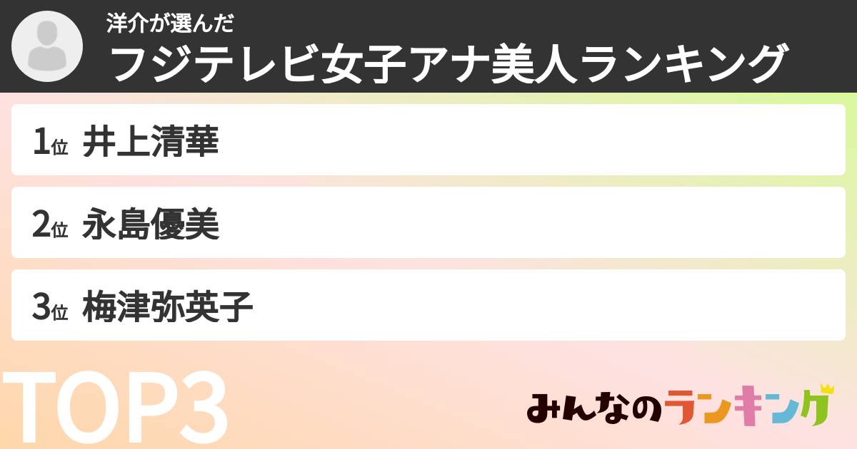 洋介さんの「フジテレビ女子アナ美人ランキング」