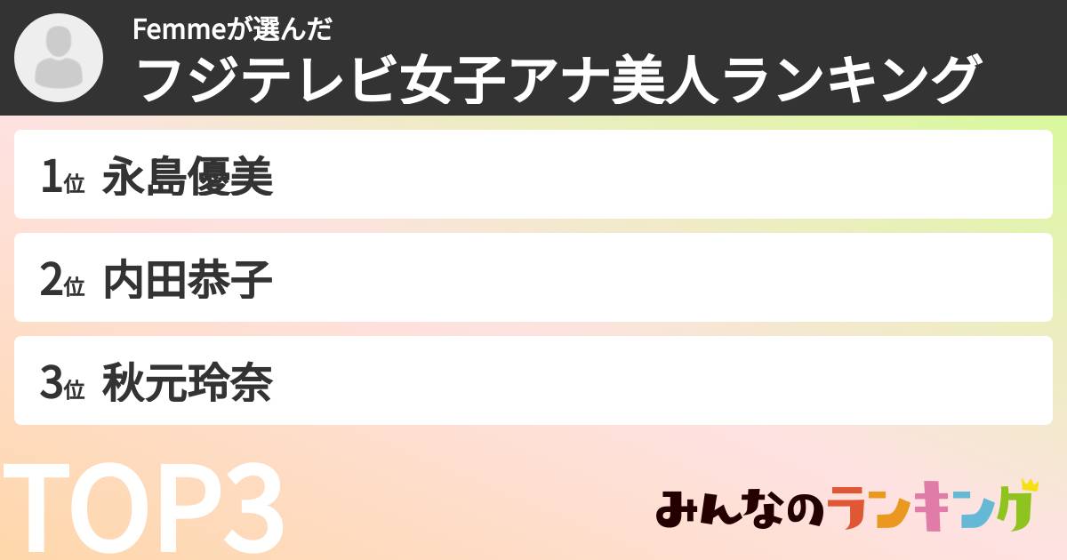 Femmeさんの「フジテレビ女子アナ美人ランキング」