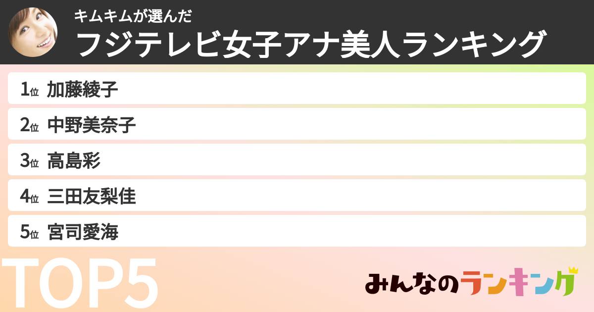 キムキムさんの「フジテレビ女子アナ美人ランキング」