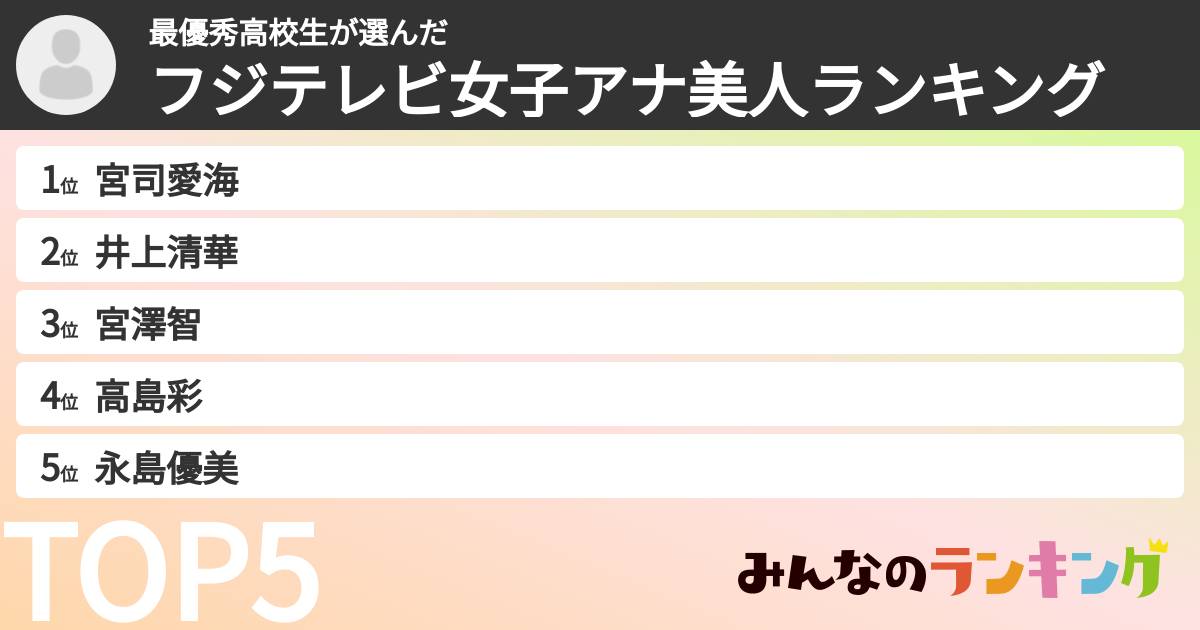 最優秀高校生さんの「フジテレビ女子アナ美人ランキング」