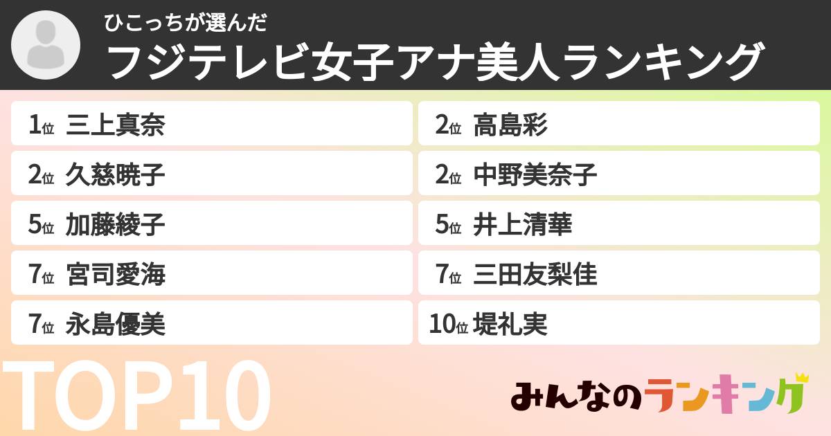 ひこっちさんの「フジテレビ女子アナ美人ランキング」