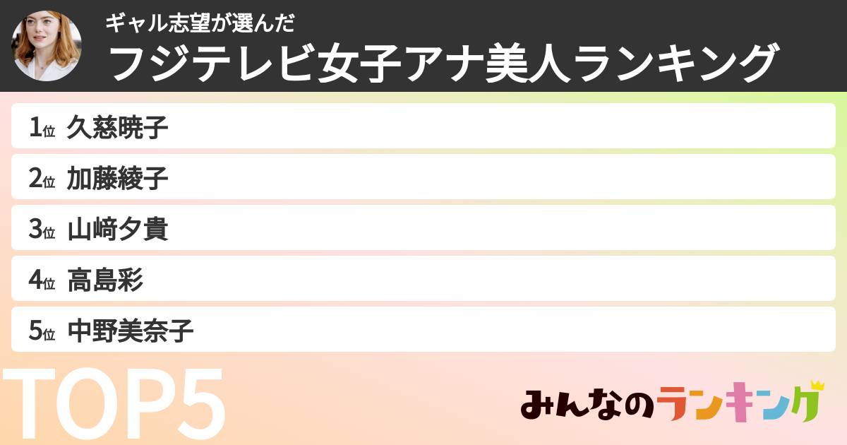 ギャル志望さんの「フジテレビ女子アナ美人ランキング」