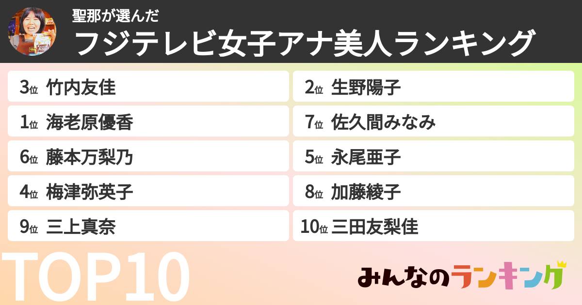 聖那さんの「フジテレビ女子アナ美人ランキング」