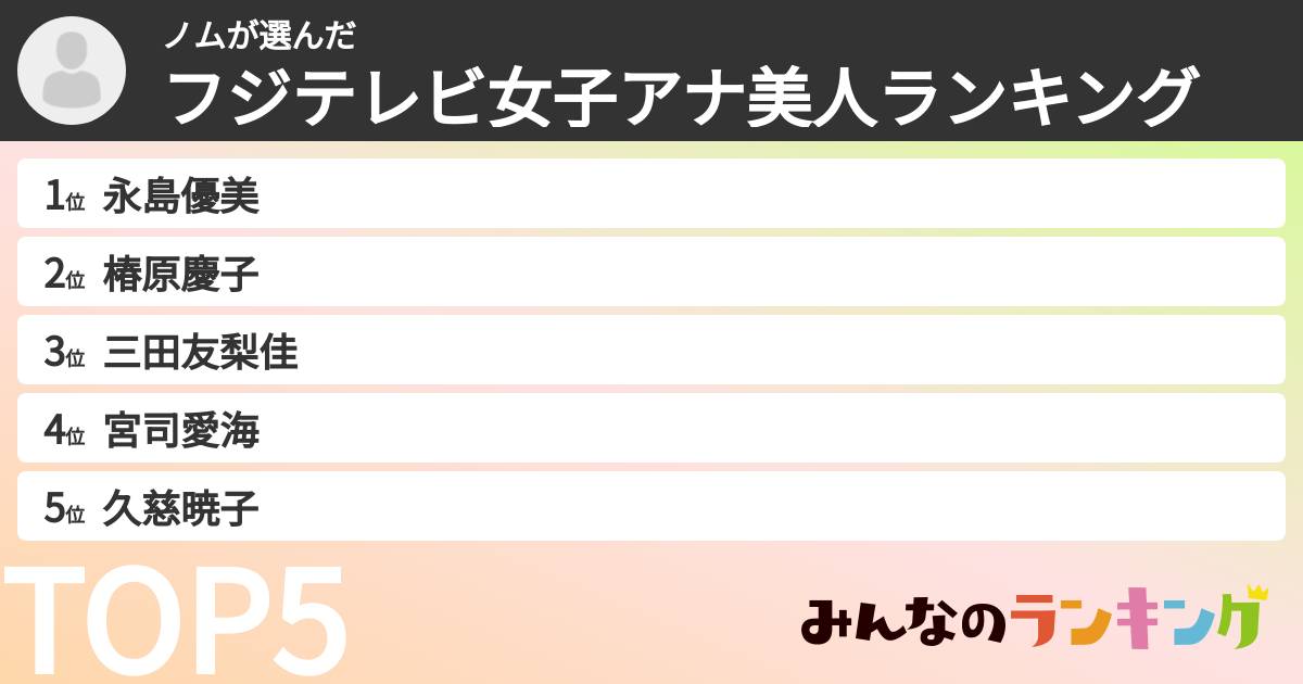ノムさんの「フジテレビ女子アナ美人ランキング」