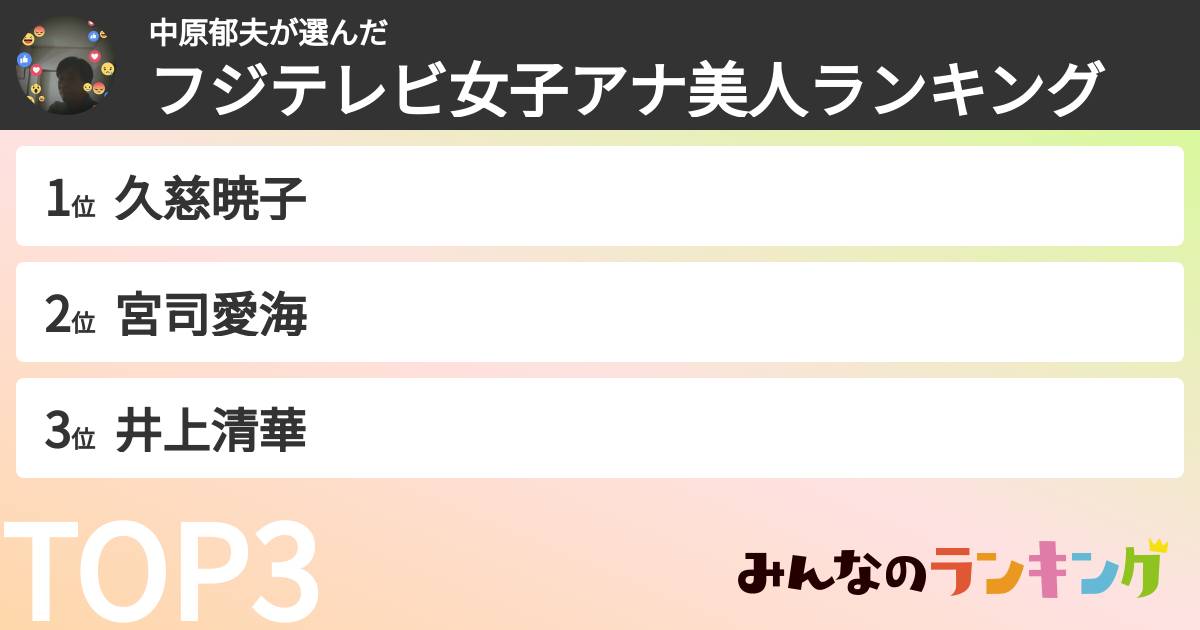 中原郁夫さんの「フジテレビ女子アナ美人ランキング」