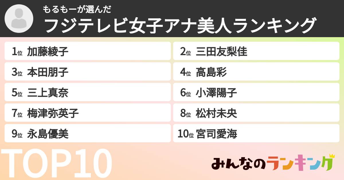 もるもーさんの「フジテレビ女子アナ美人ランキング」