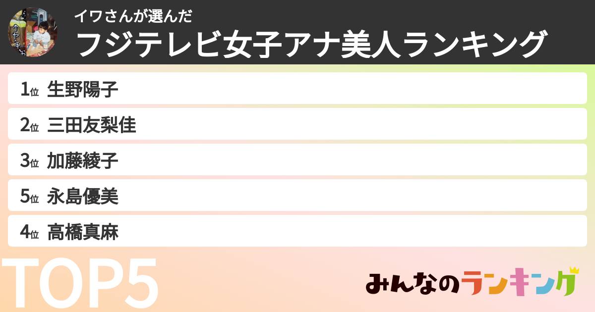 イワさんさんの「フジテレビ女子アナ美人ランキング」